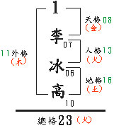 单姓复名者算法