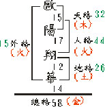 复姓复名者算法