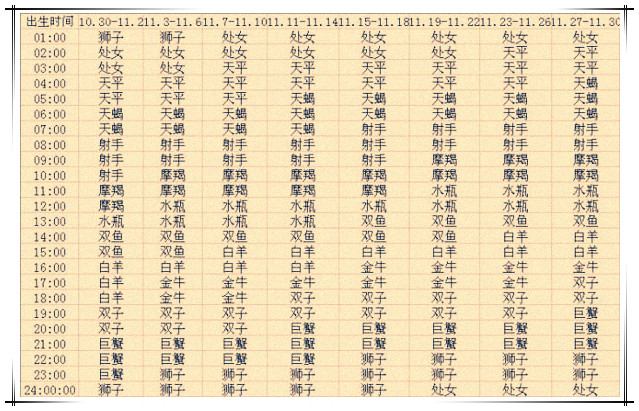 10月份是什么星座特点