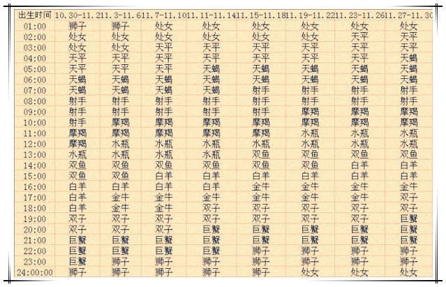 上升星座查询表11