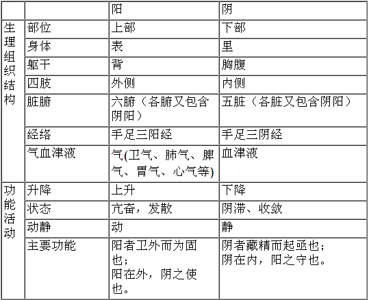中医五行学说-中医五行图
