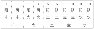 姓名五行生克