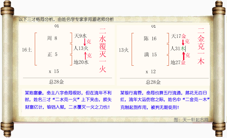 起名与三才