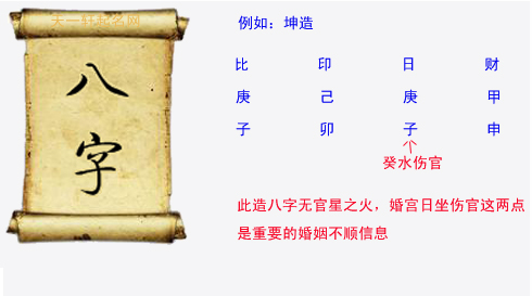 起名与婚姻
