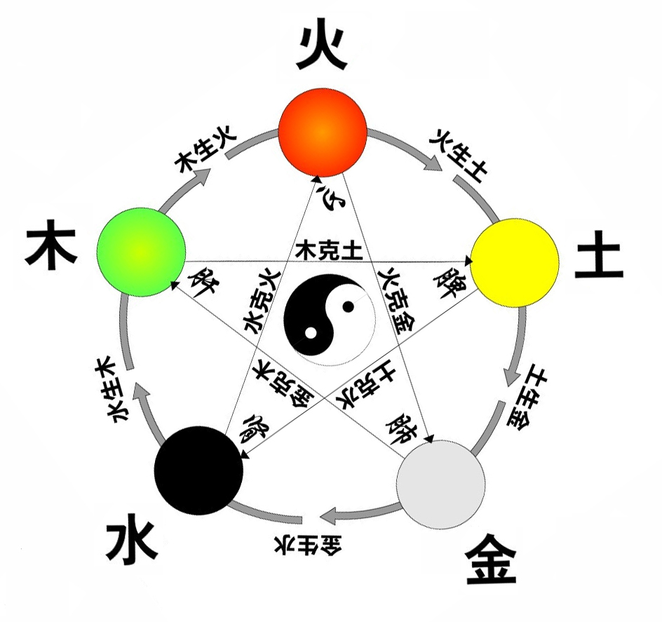 五行颜色