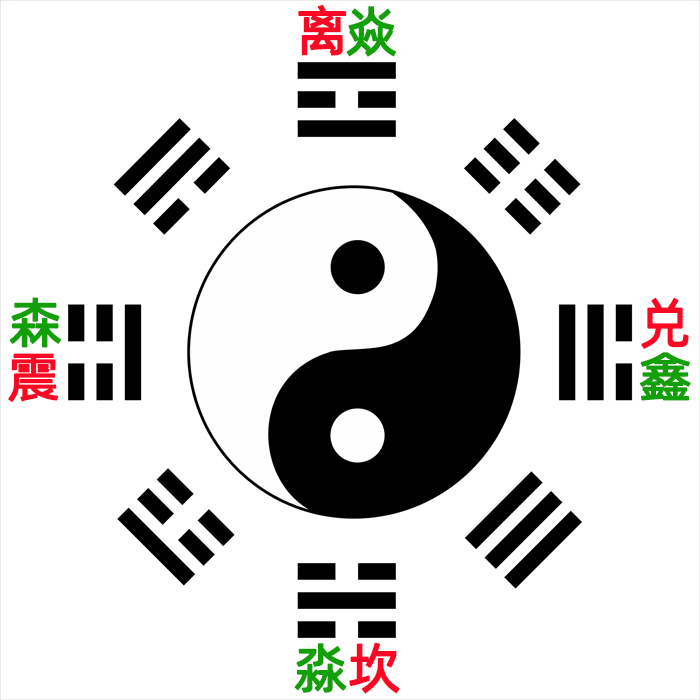 后天八卦.jpg