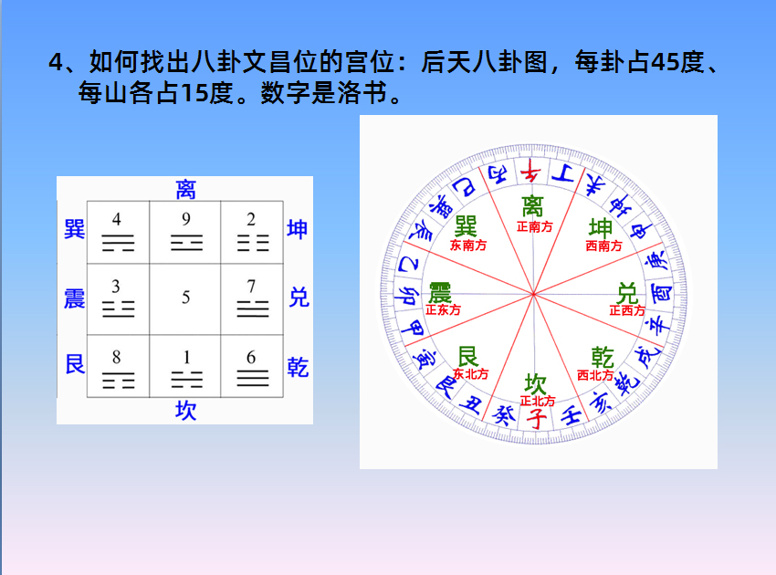 住宅文昌星后天八卦图3.jpg